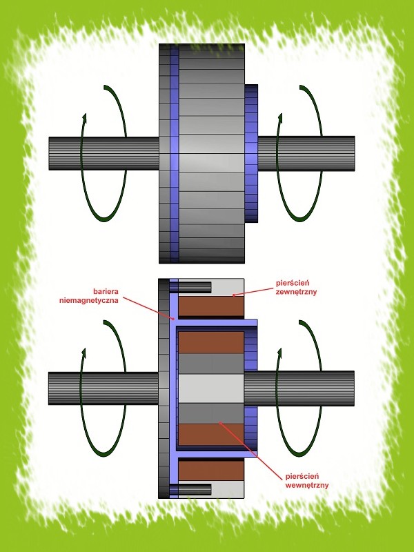 Synchroniczne sprzęgło magnetyczne w wykonaniu koncentrycznym - widok z boku.