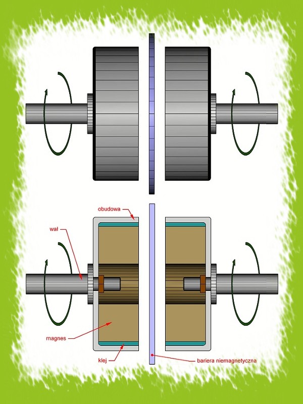 Synchroniczne sprzęgło magnetyczne w wykonaniu tarczowym - widok z boku.