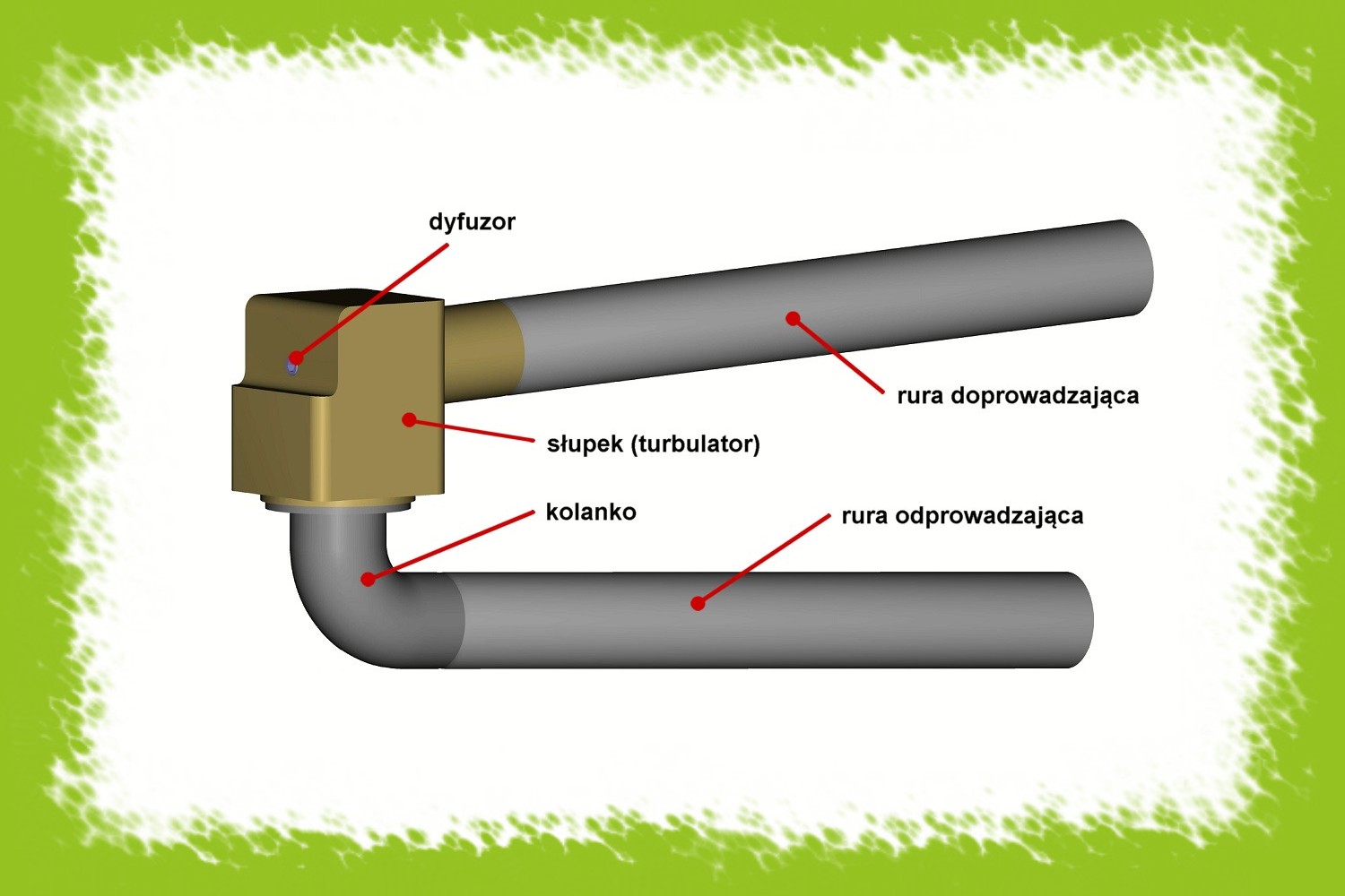 Ilustracja segmentu drabinki karbonizacyjnej.